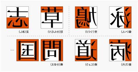 分 部首